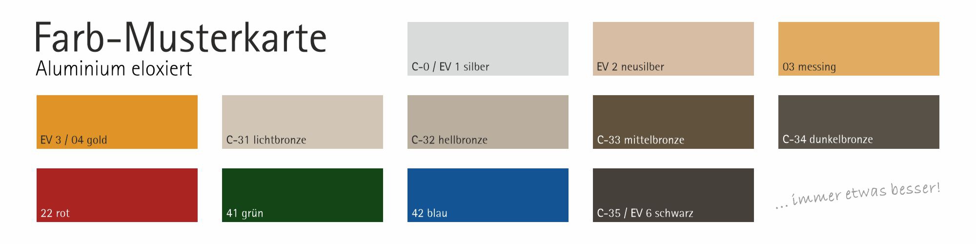 Farbdarstellung der Färbung im Eloxal.